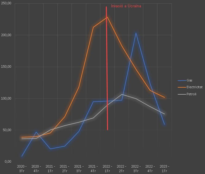 EcoImpulse, instal·ladors de panells solars, climatització, aerotermia, aire condicionat, aigua, fontaneria i electricitat a vilafranca del penedes, vilanova i la geltru, el vendrell