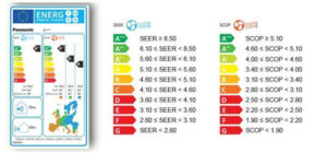 Etiqueta energètica del SEER en una aerotèrmia a Vilafranca del Penedès